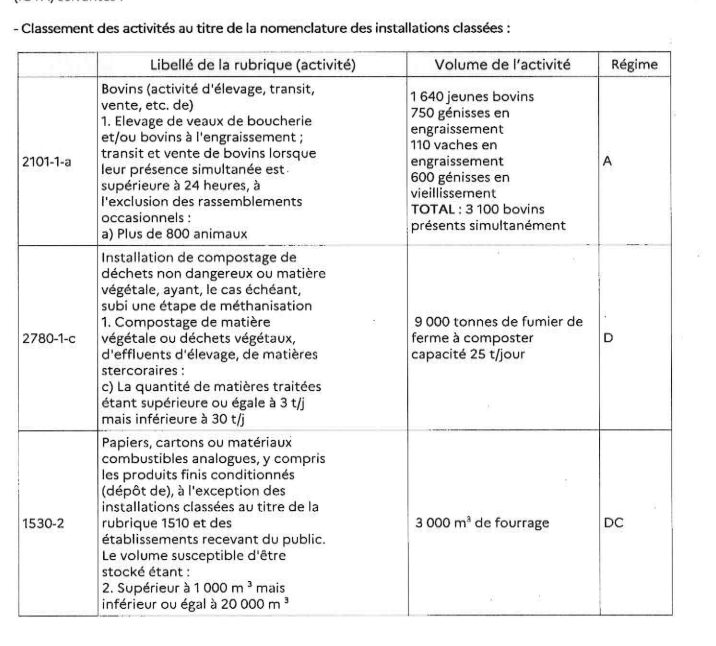 La présentation des activités dans l'arrêté  d'enquête publique