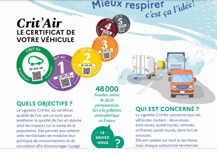 Circulation:la vignette Crit'Air fait le tri