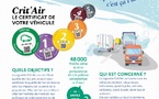 Circulation:la vignette Crit'Air fait le tri